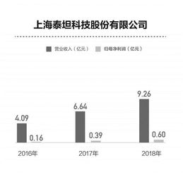 技術來源多樣，產品推廣為核 科創板藥企差異化路線探析
