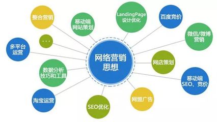 網(wǎng)絡(luò)營(yíng)銷怎么做？掌握這三點(diǎn)技術(shù)推廣策略，讓你事半功倍